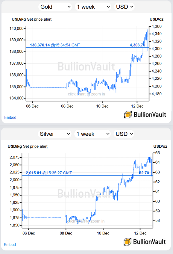 Metals Focus銀市供需平衡圖表與地上庫存消耗趨勢